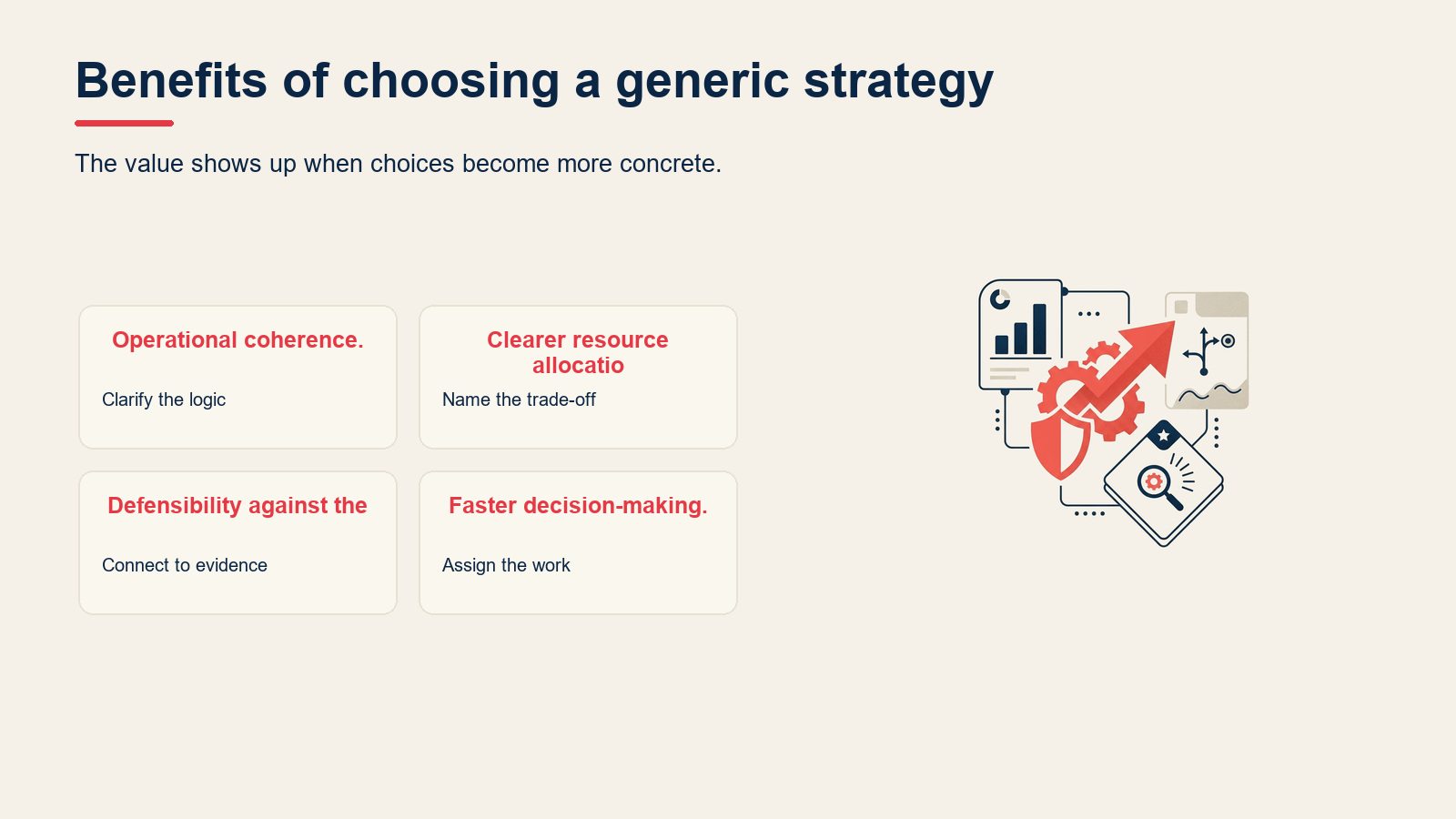 Benefits of choosing a generic strategy visual for Porter's Generic Strategies: Cost, Differentiation, Focus