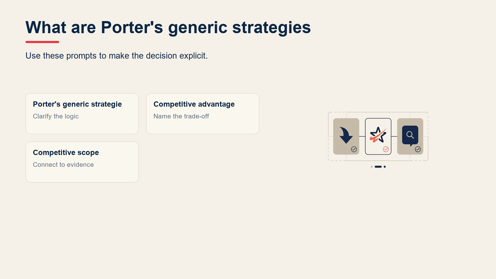 What are Porter's generic strategies? visual for Porter's Generic Strategies: Cost, Differentiation, Focus
