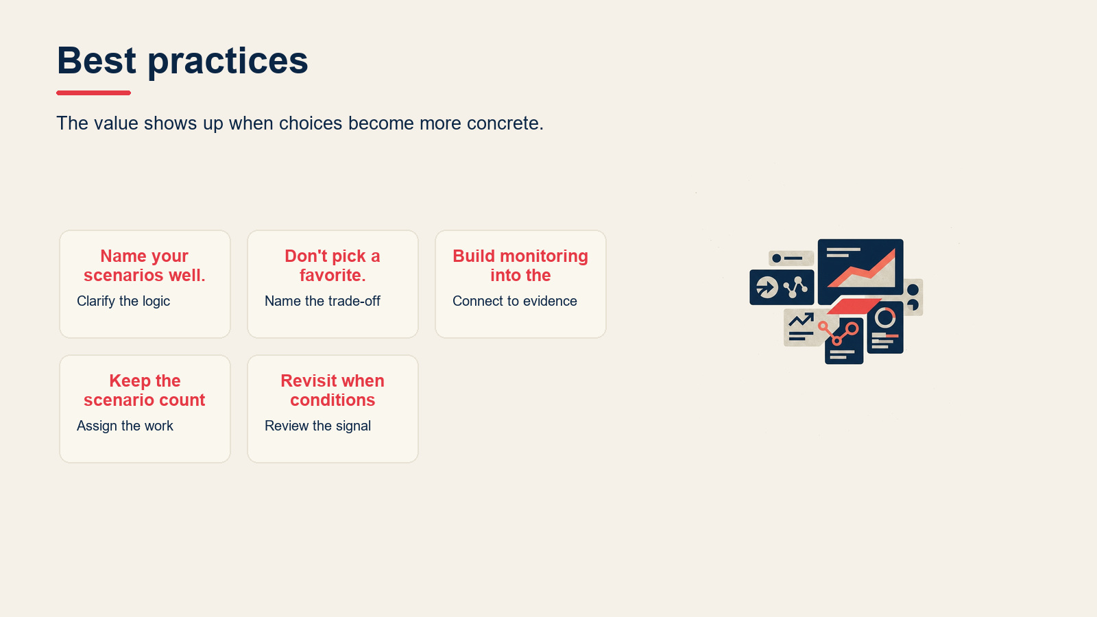 Best practices visual for Scenario Planning: How to Prepare for an Uncertain Future