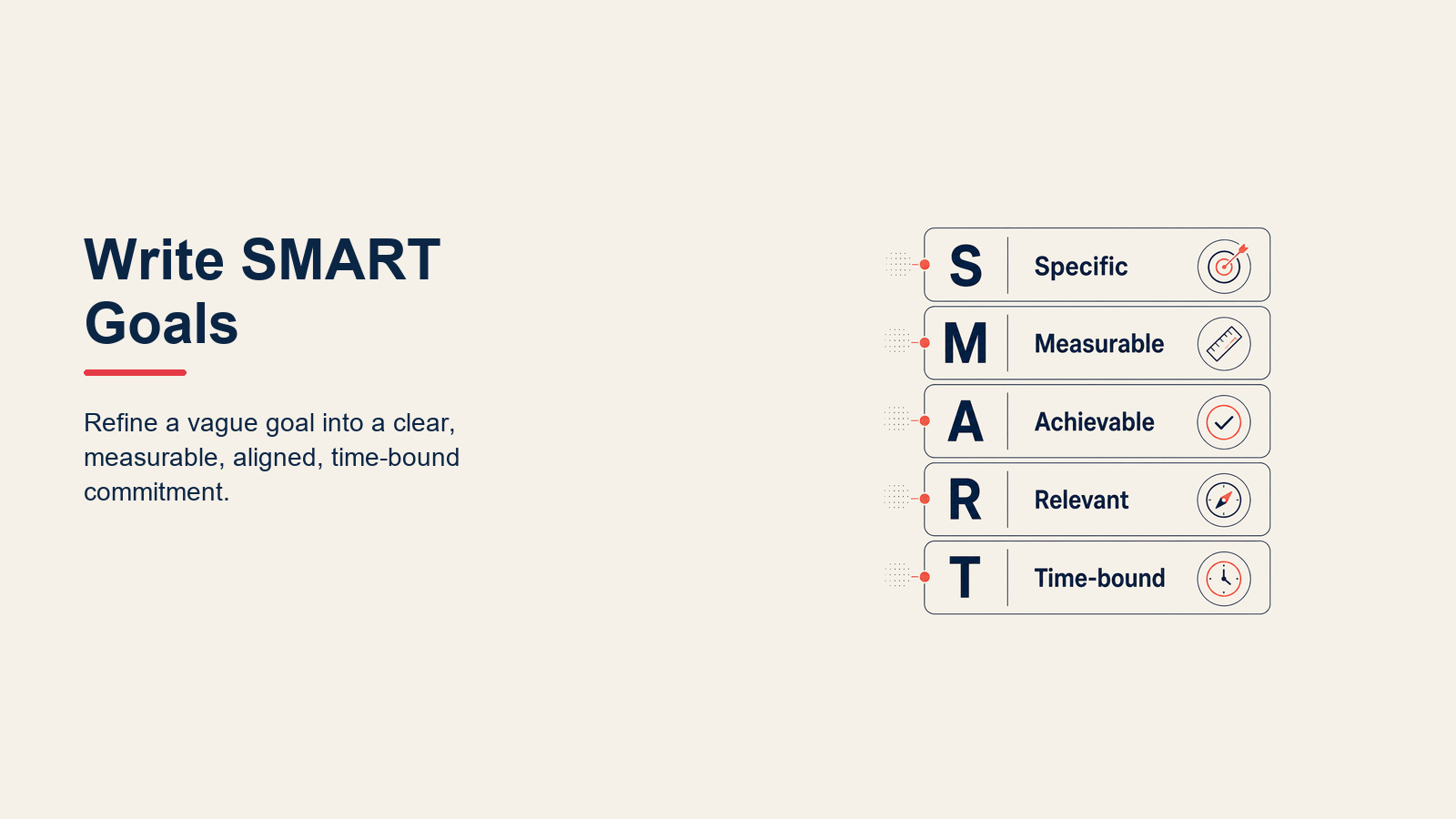 Six-step SMART goal writing process from initial goal to time-bound commitment