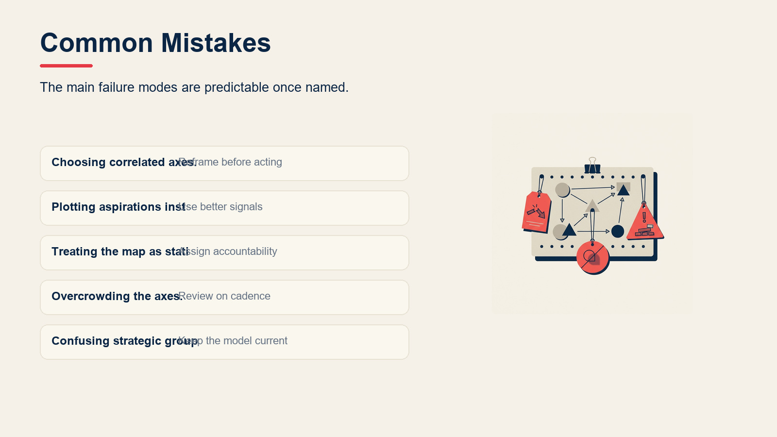 Common Mistakes visual for Strategic Group Mapping: How to Analyze Your Rivals (With Examples)