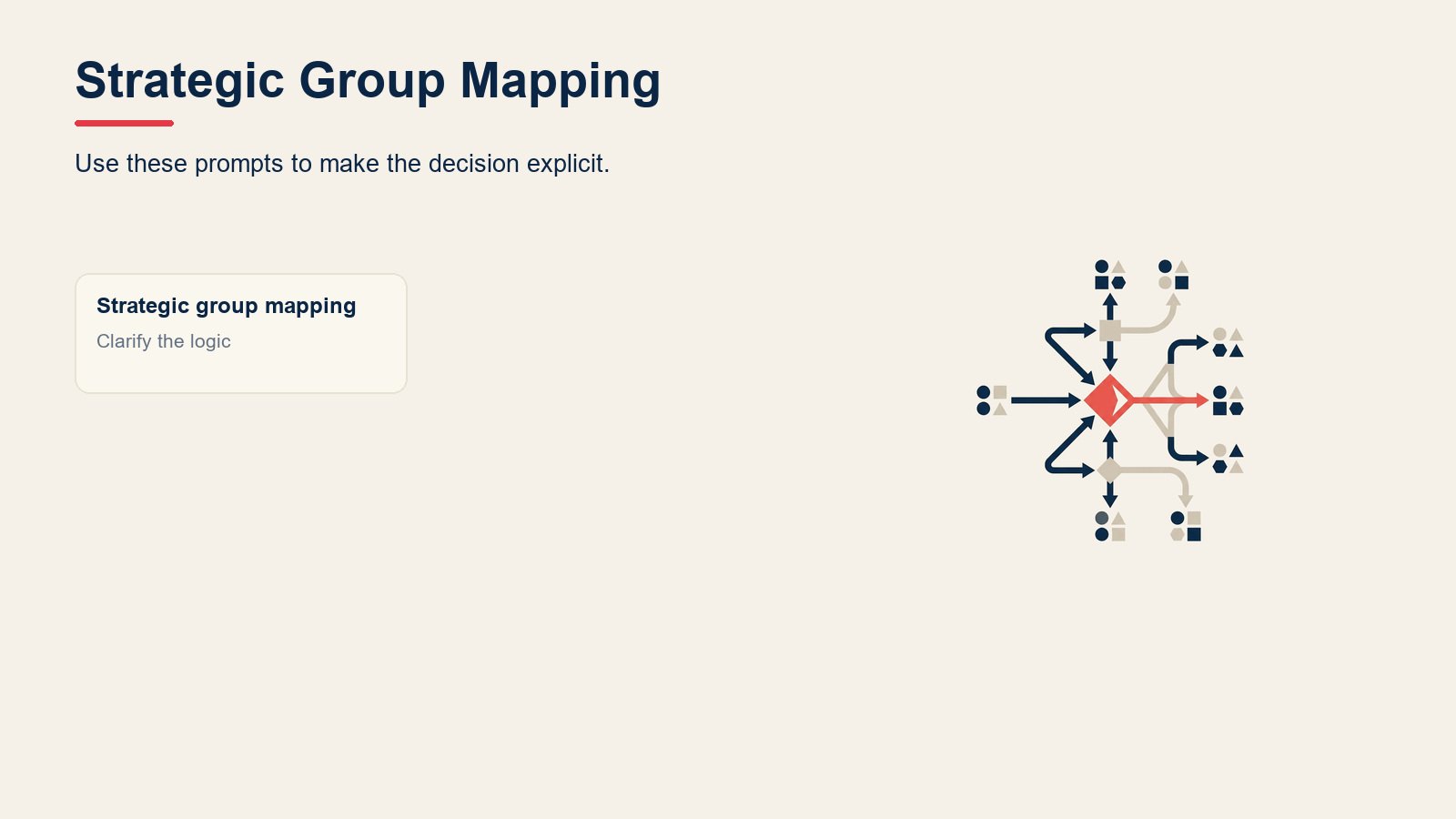 What Is Strategic Group Mapping? visual for Strategic Group Mapping: How to Analyze Your Rivals (With Examples)