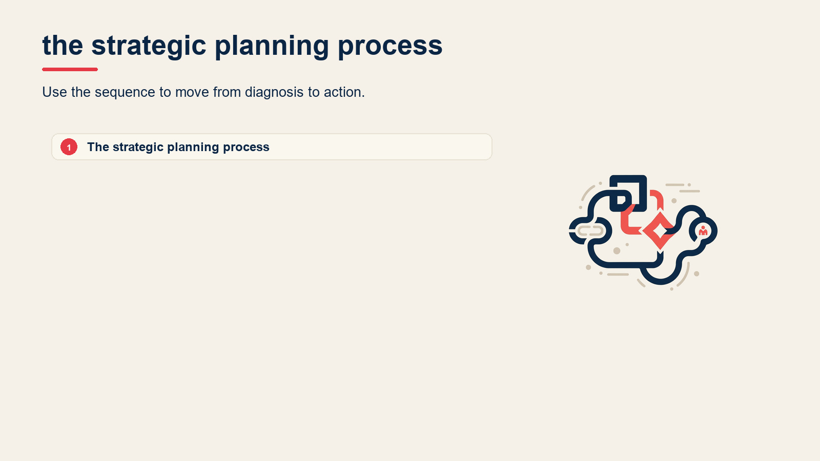 What is the strategic planning process? visual for Strategic Planning Process: The 6 Steps Explained (With Examples)