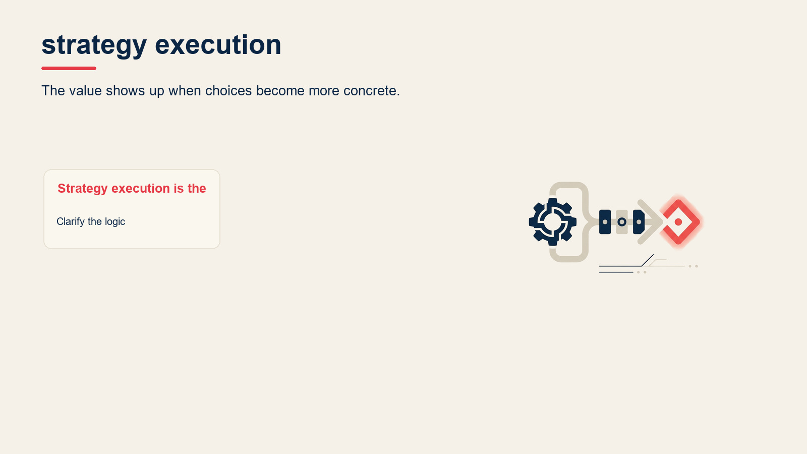 What is strategy execution? visual for Strategy Execution: Why Strategies Fail and How to Deliver Them