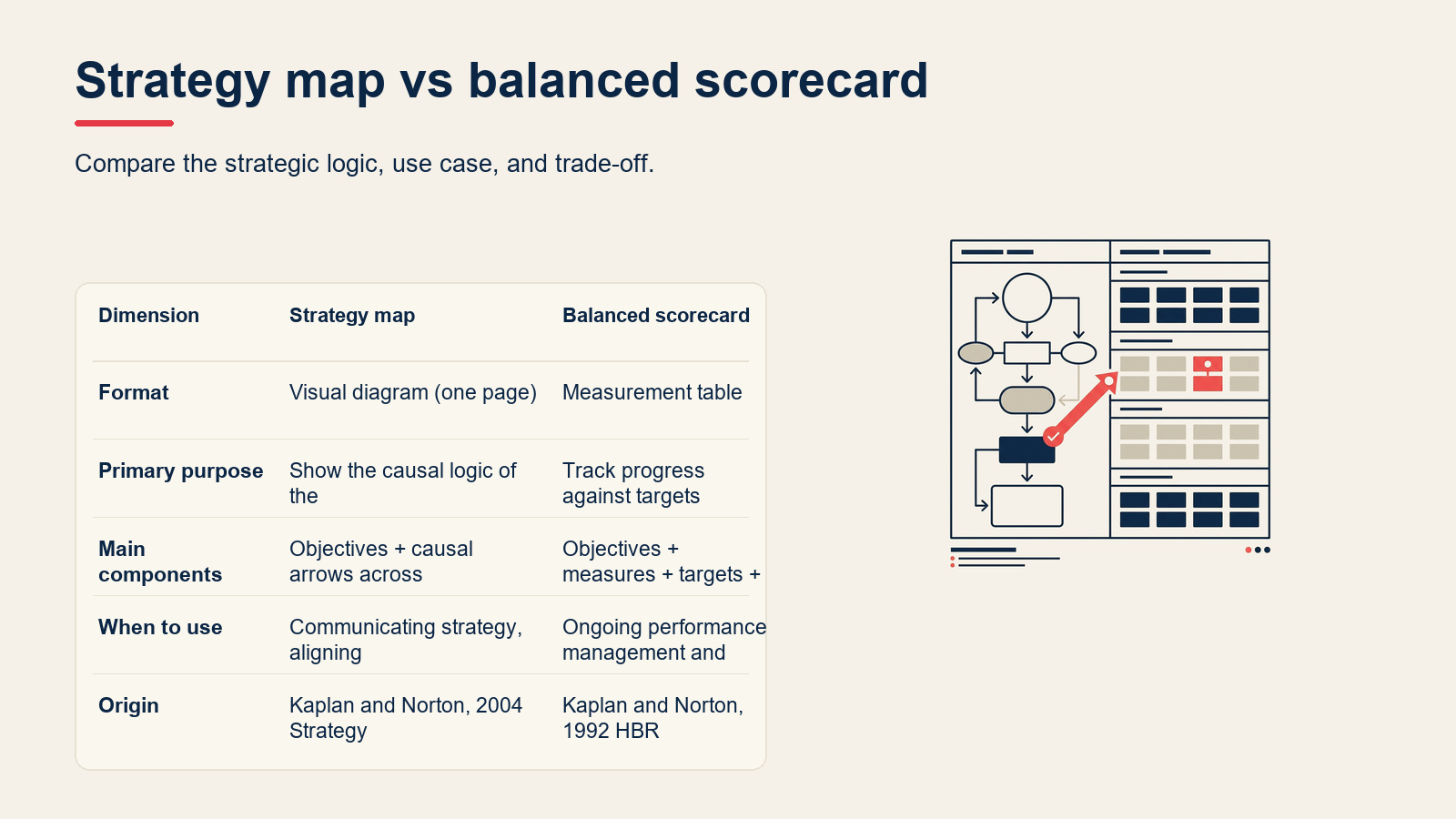Strategy map vs balanced scorecard visual for Strategy Map: How to Visualize Your Strategy (With Examples)