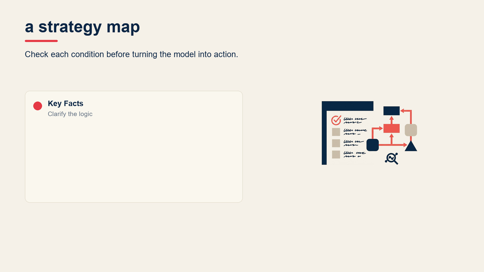 What is a strategy map? visual for Strategy Map: How to Visualize Your Strategy (With Examples)
