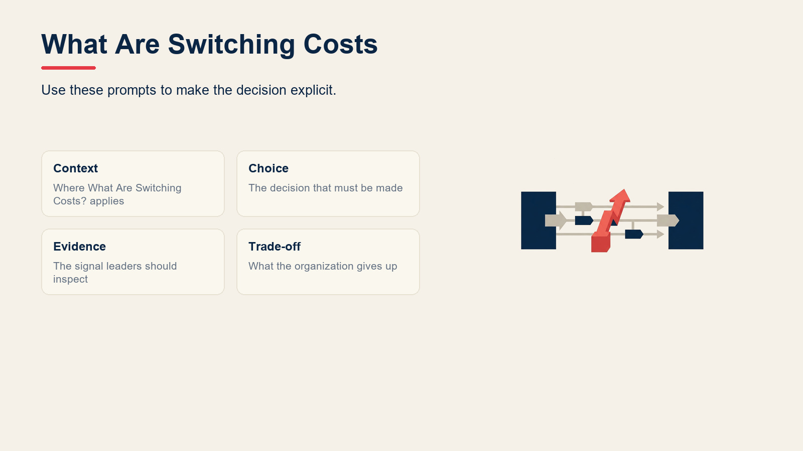 What Are Switching Costs? visual for Switching Costs: How They Create Competitive Advantage