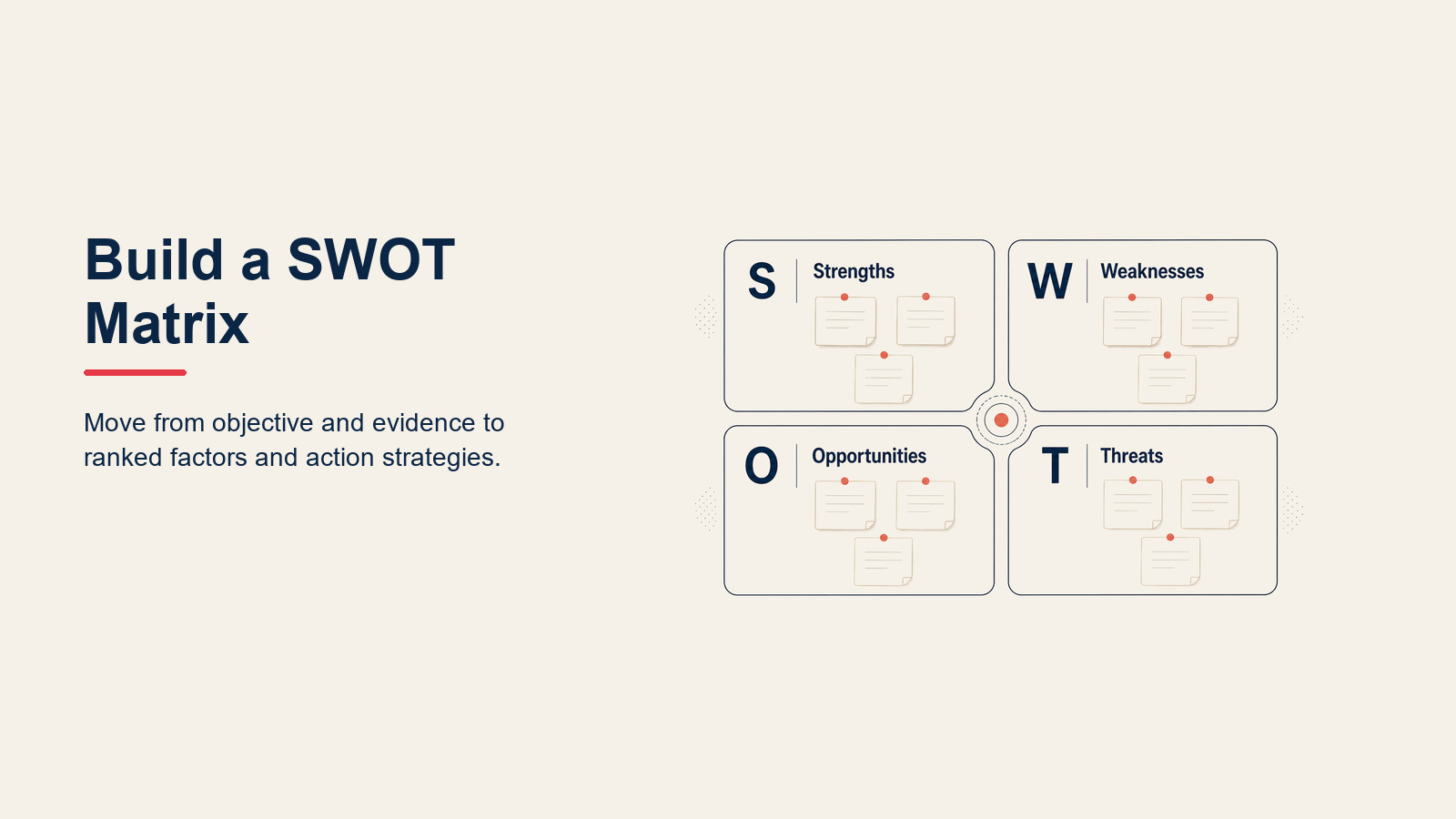 Five-step SWOT matrix process from objective setting to strategy choices