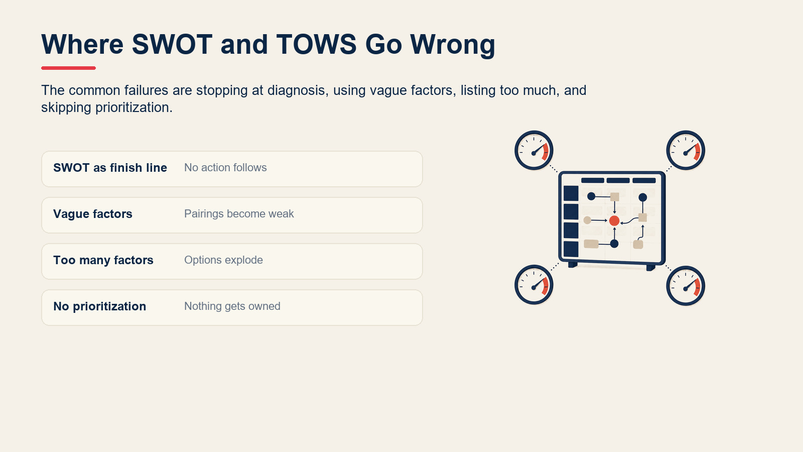 Risk-response view of common SWOT and TOWS mistakes.