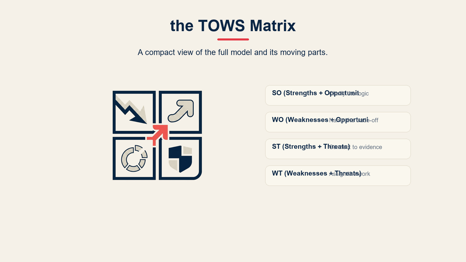 What Is the TOWS Matrix? visual for TOWS Matrix: How to Turn a SWOT Into Strategy