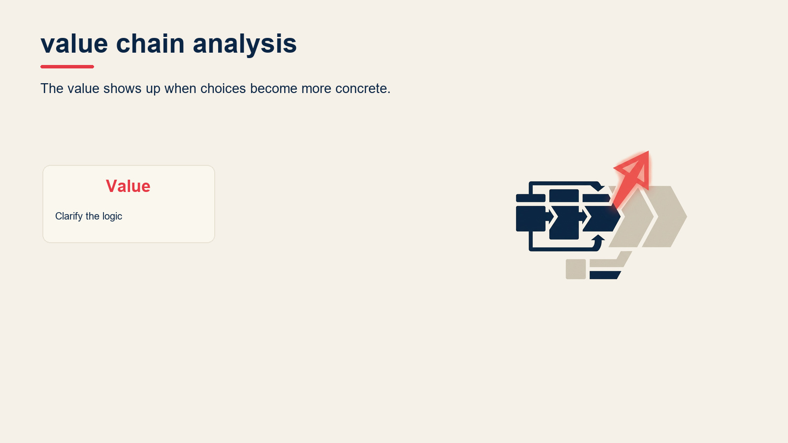 What is value chain analysis? visual for Value Chain Analysis: Porter's Model Explained (With Real Examples)