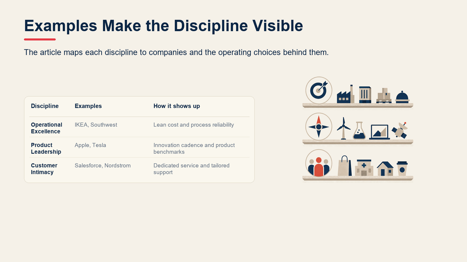 Examples matrix for value disciplines with IKEA, Apple, Tesla, Salesforce, and Nordstrom.