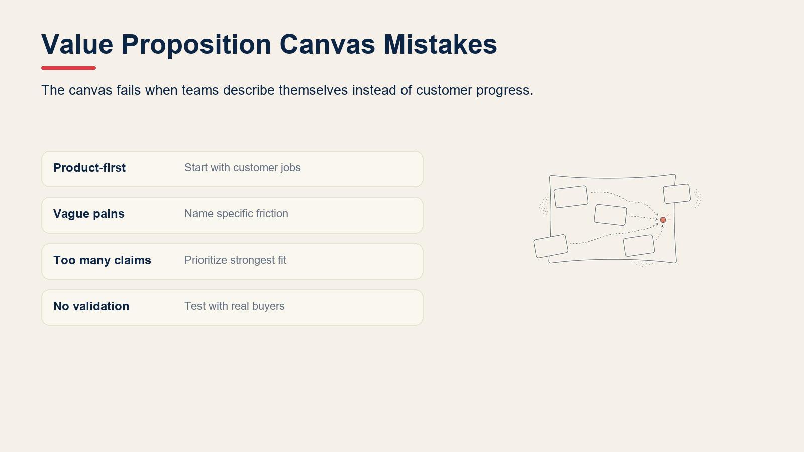 Common value proposition canvas mistakes including product-first thinking, vague pains, and weak validation