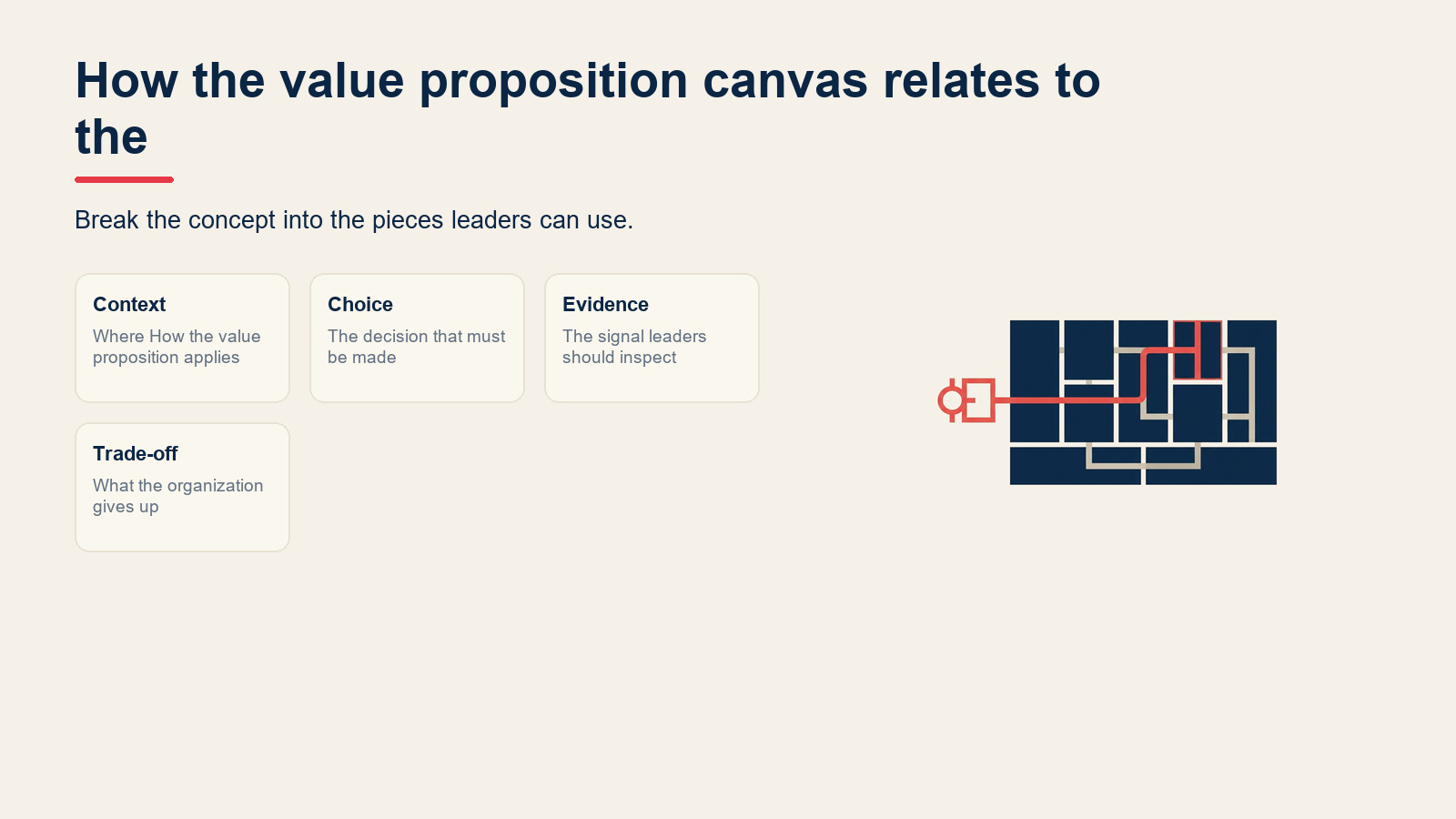 How the value proposition canvas relates to the business model canvas visual for Value Proposition Canvas: How to Map Customer Fit (With Examples)