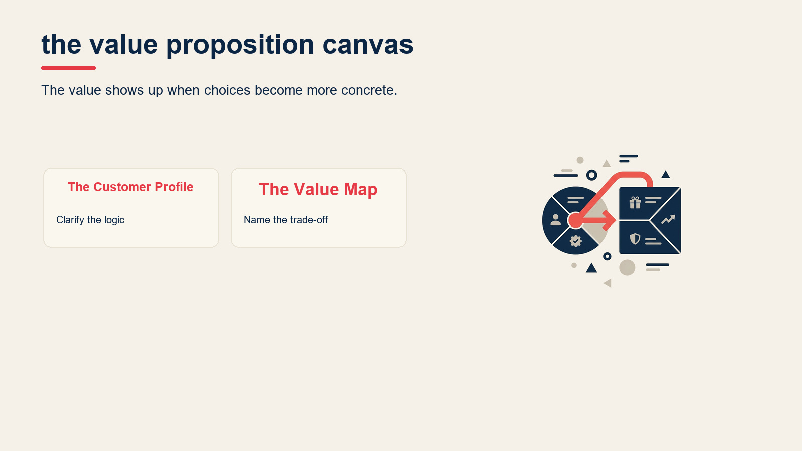 What is the value proposition canvas? visual for Value Proposition Canvas: How to Map Customer Fit (With Examples)