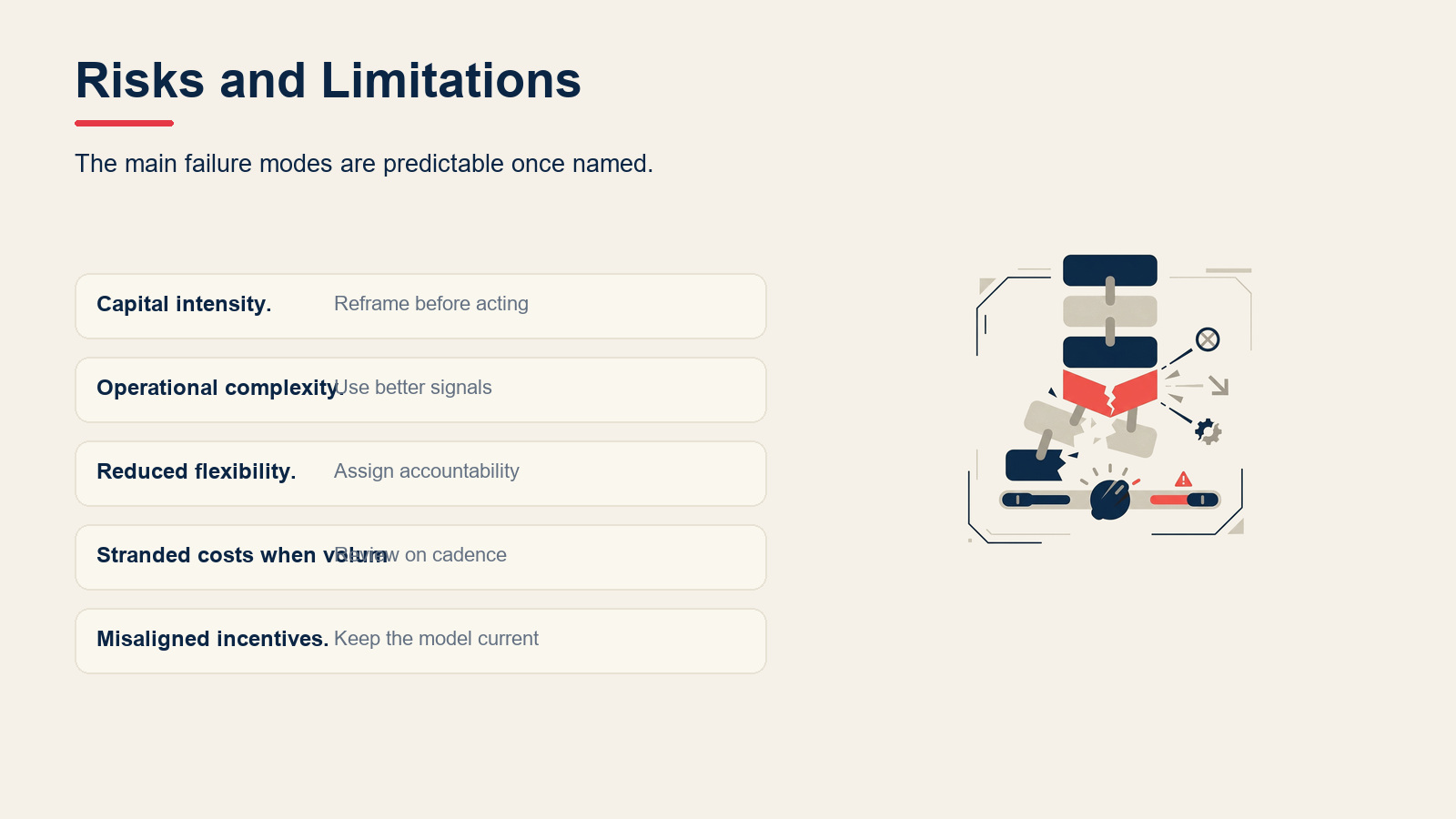 Risks and Limitations visual for Vertical Integration: Forward vs Backward (With Examples)