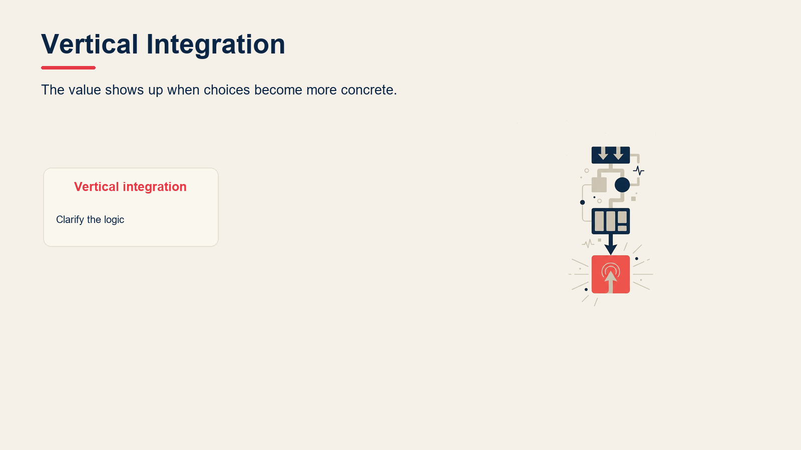 What Is Vertical Integration? visual for Vertical Integration: Forward vs Backward (With Examples)