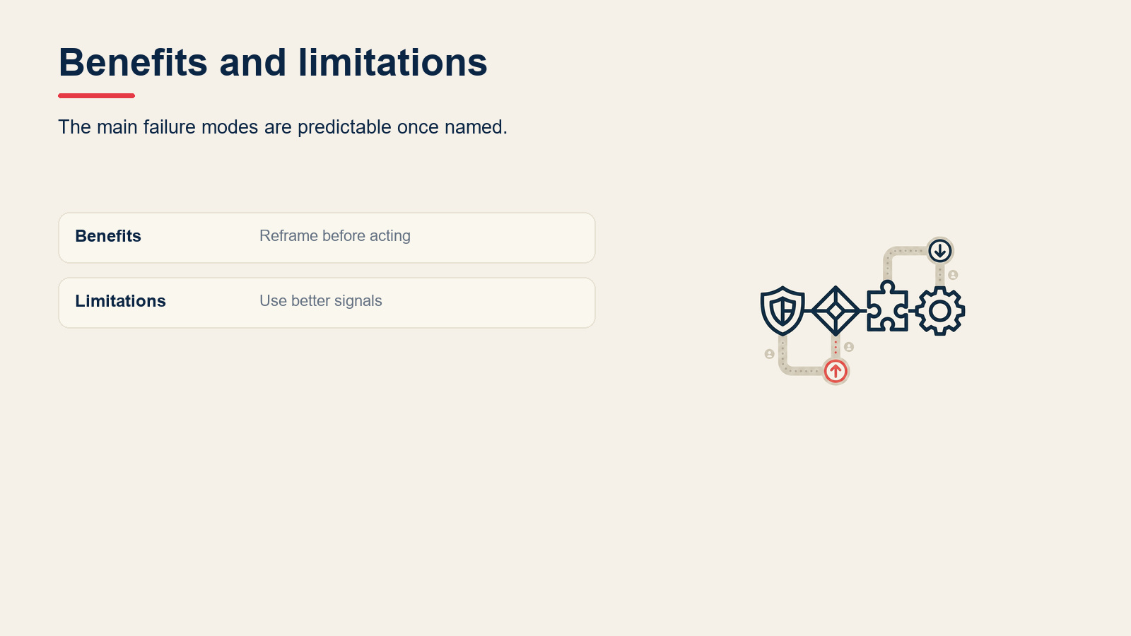 Benefits and limitations visual for VRIO Framework: Analyze Your Competitive Advantage