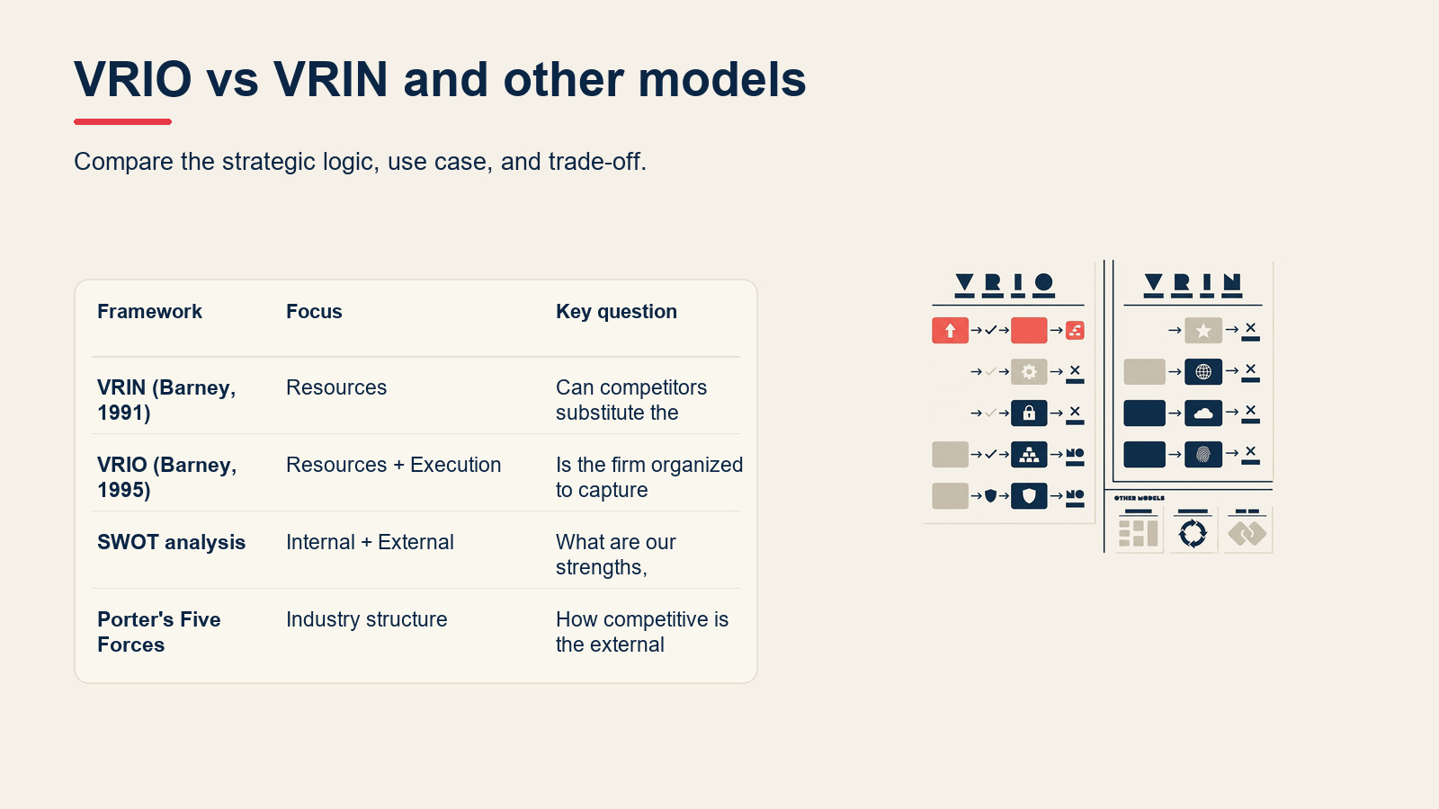 VRIO vs VRIN and other models visual for VRIO Framework: Analyze Your Competitive Advantage