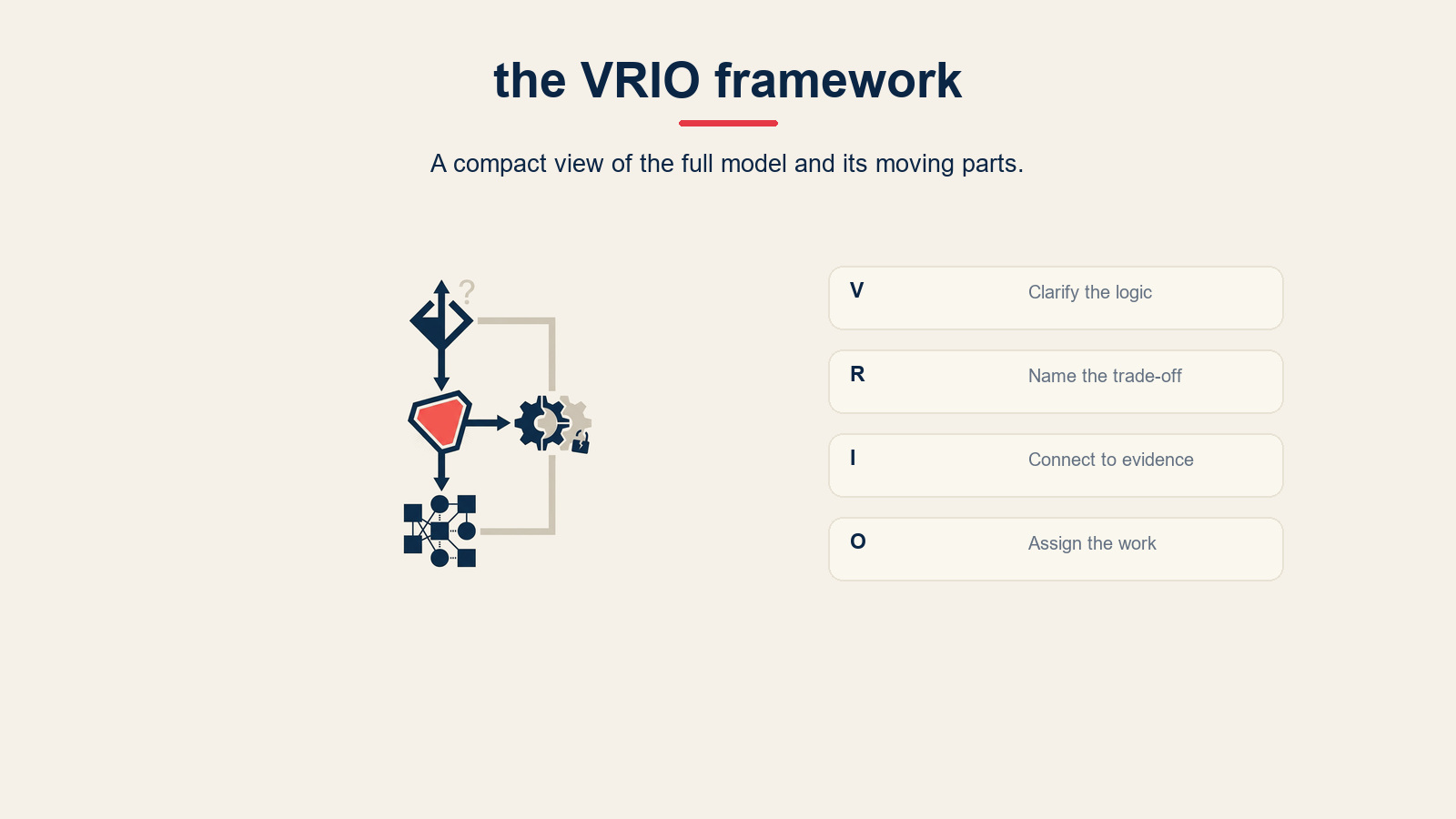 What is the VRIO framework? visual for VRIO Framework: Analyze Your Competitive Advantage