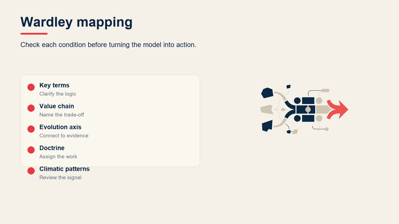 What is Wardley mapping? visual for Wardley Mapping: How to Map Your Strategy