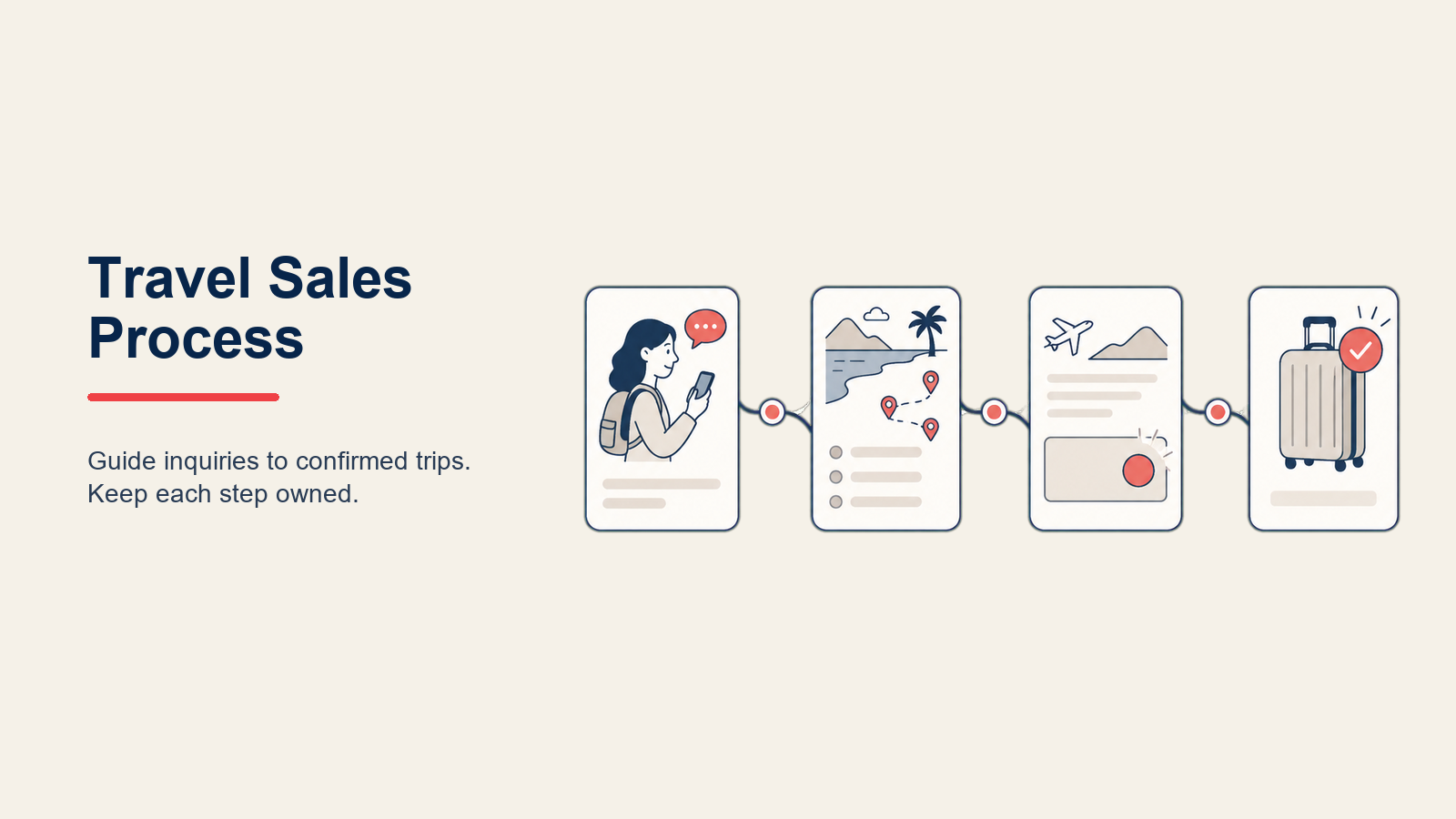 travel-sales-process