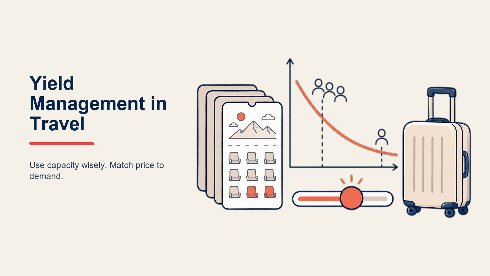 yield-management-in-travel