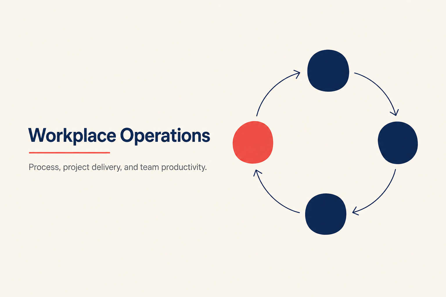 Workplace Operations