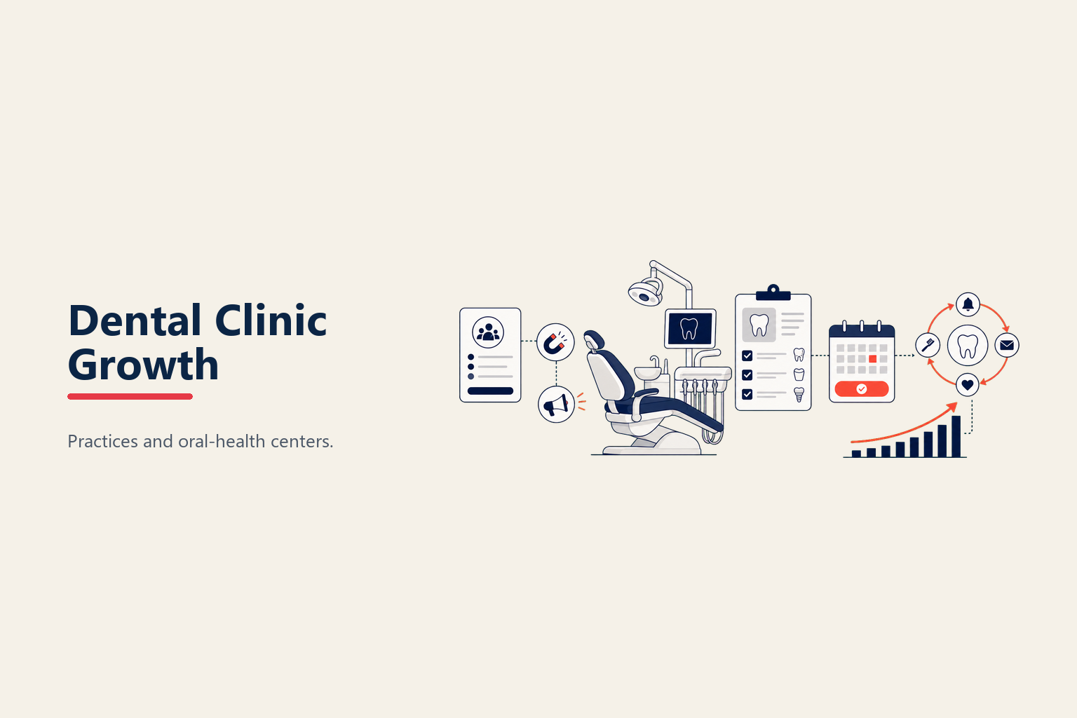 Dental Clinic Growth