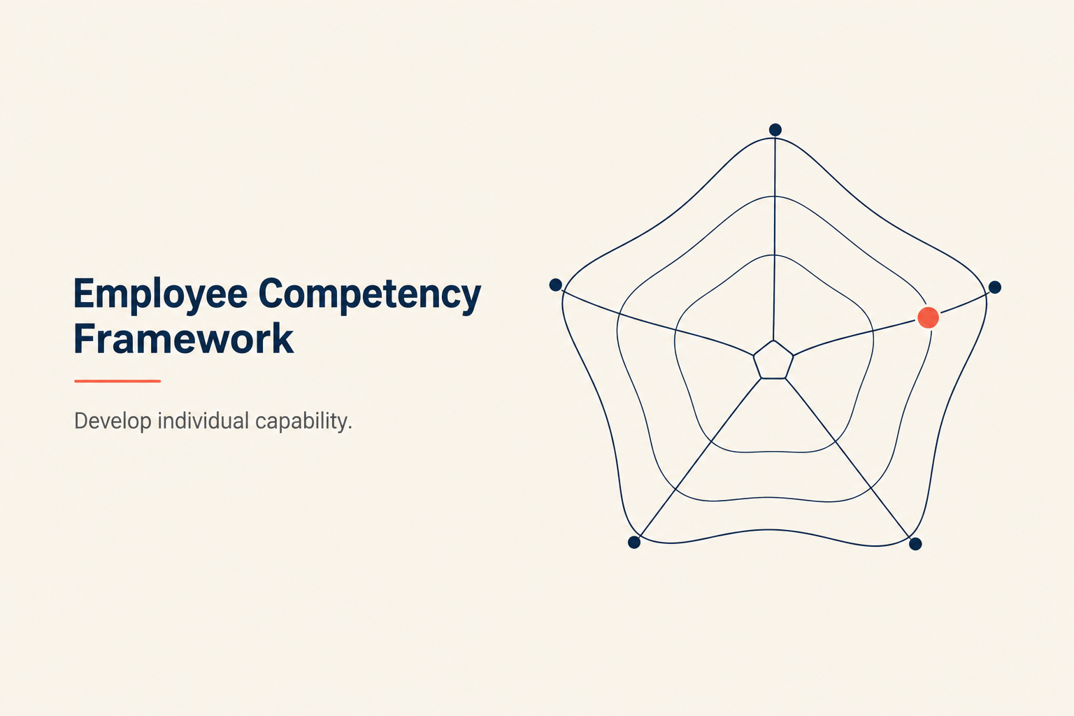 Employee Competencies