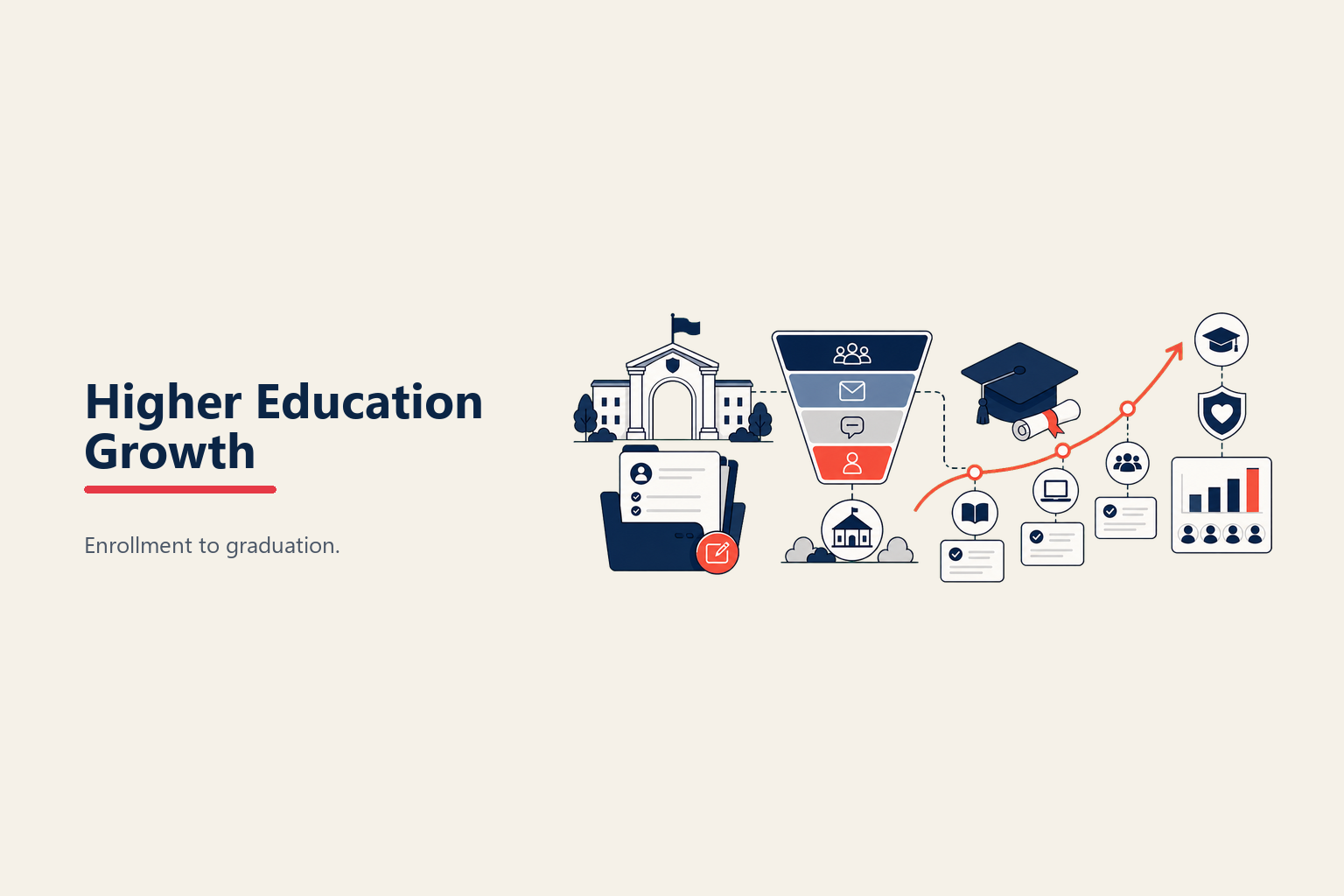 Higher Education Growth