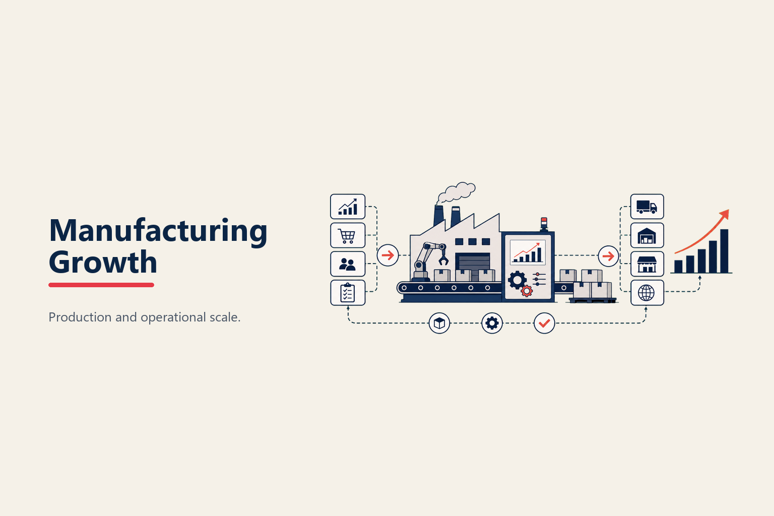 Manufacturing Growth