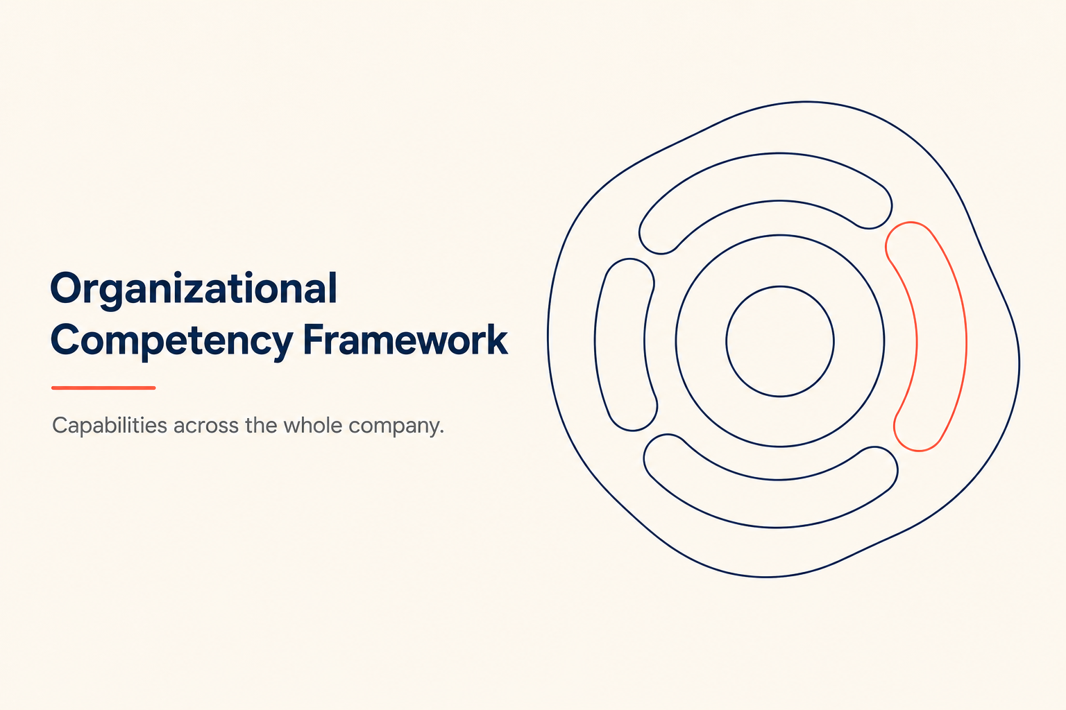 Organizational Competencies