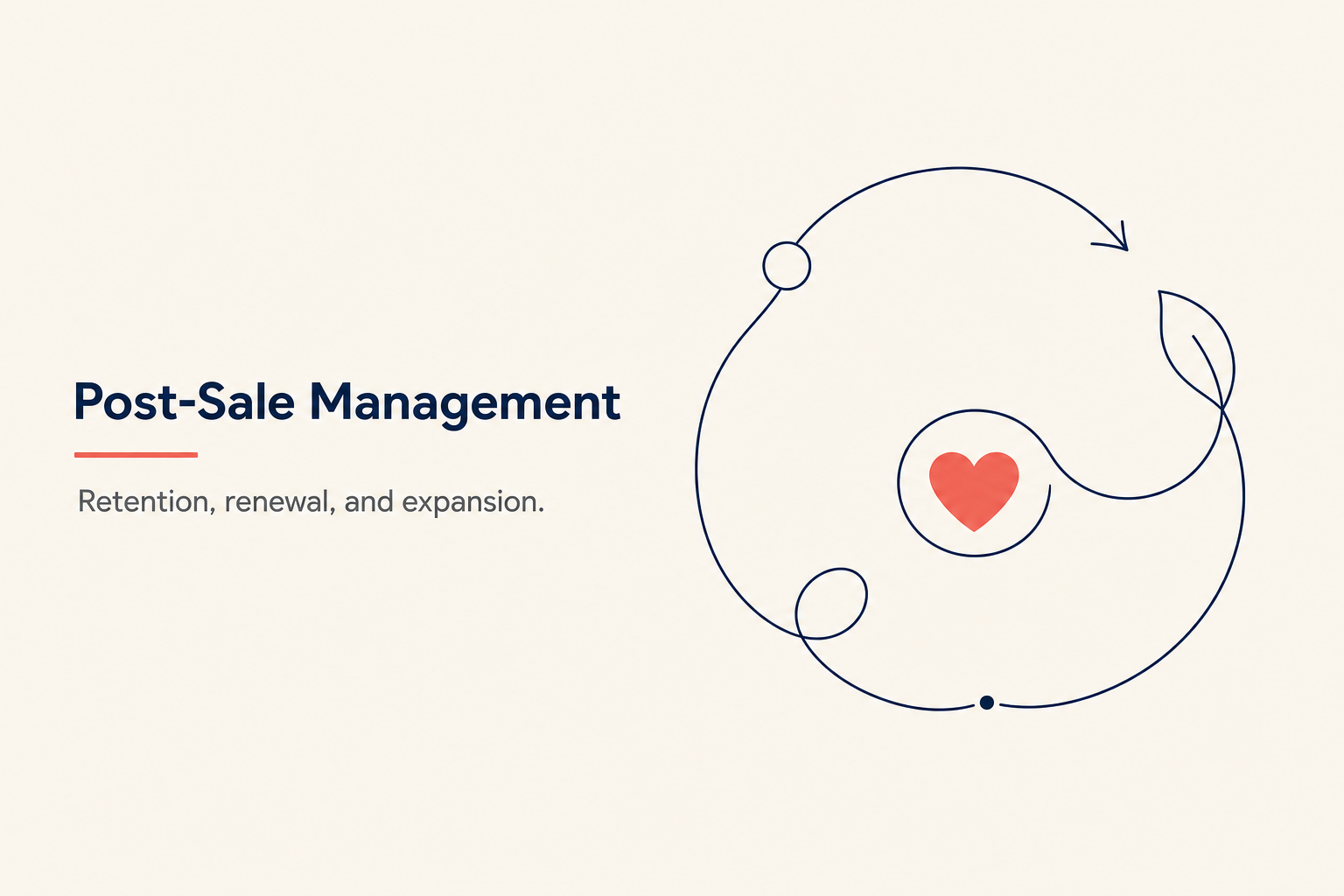 Post-Sale Management