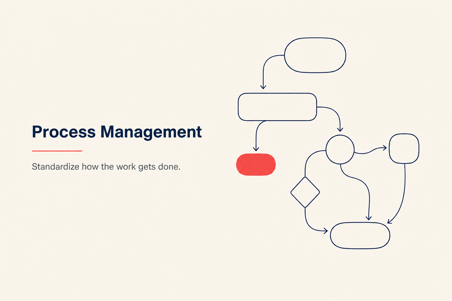Process Management