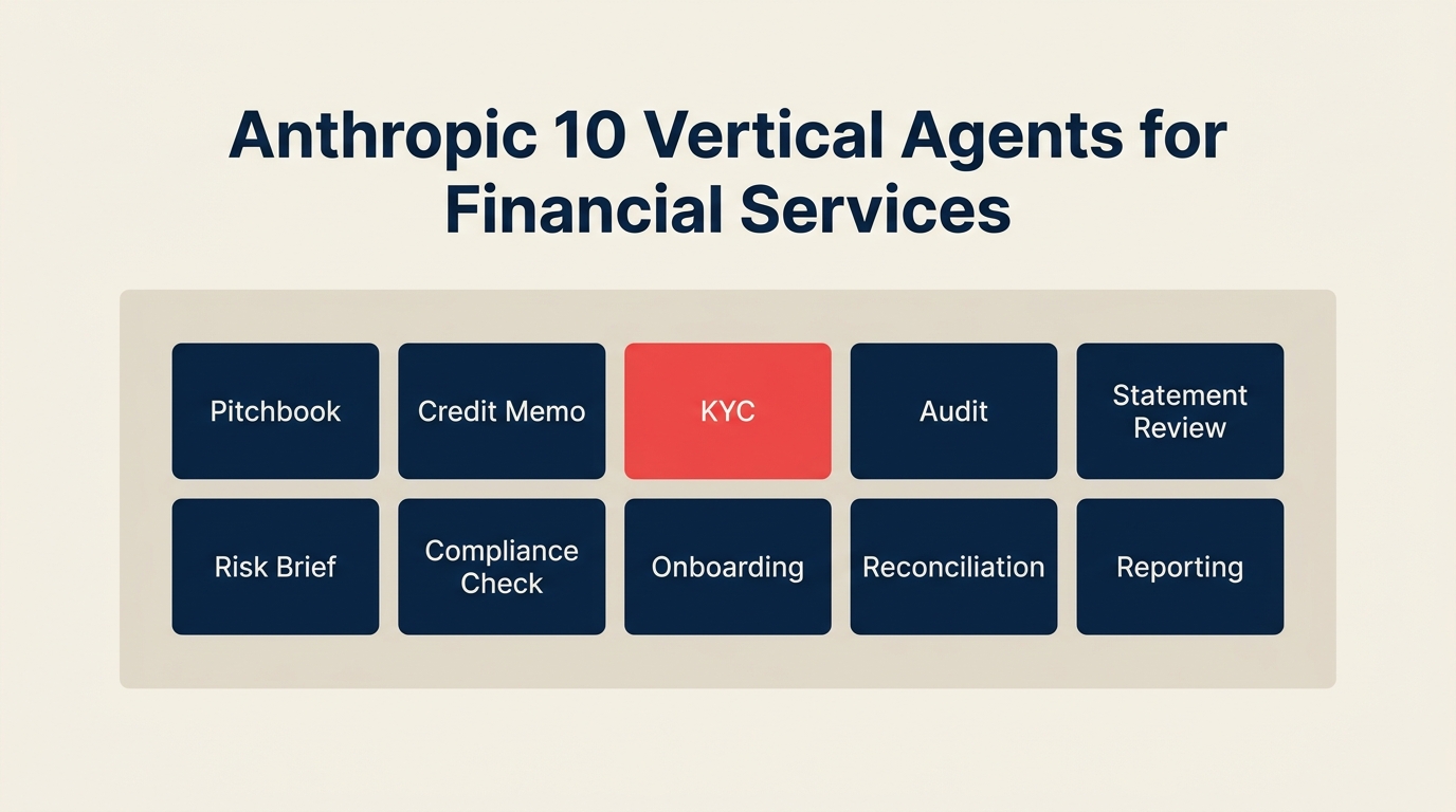 Editorial infographic showing 10 vertical AI agents for financial services with JPMorgan partnership, on a cream and navy background
