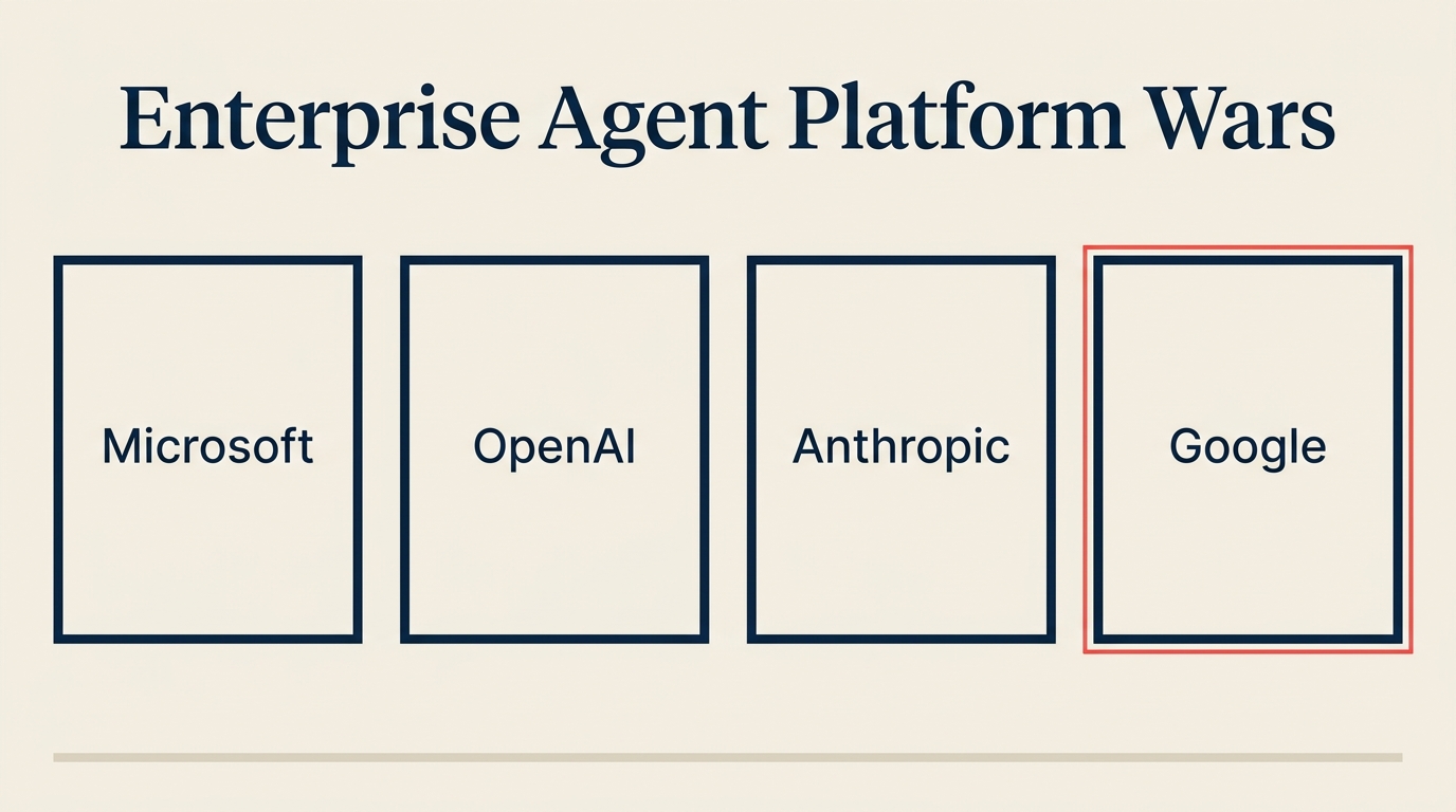 Platform agent enterprise Google Antigravity 2.0 memasuki perlombaan empat arah bersama Microsoft, OpenAI, dan Anthropic
