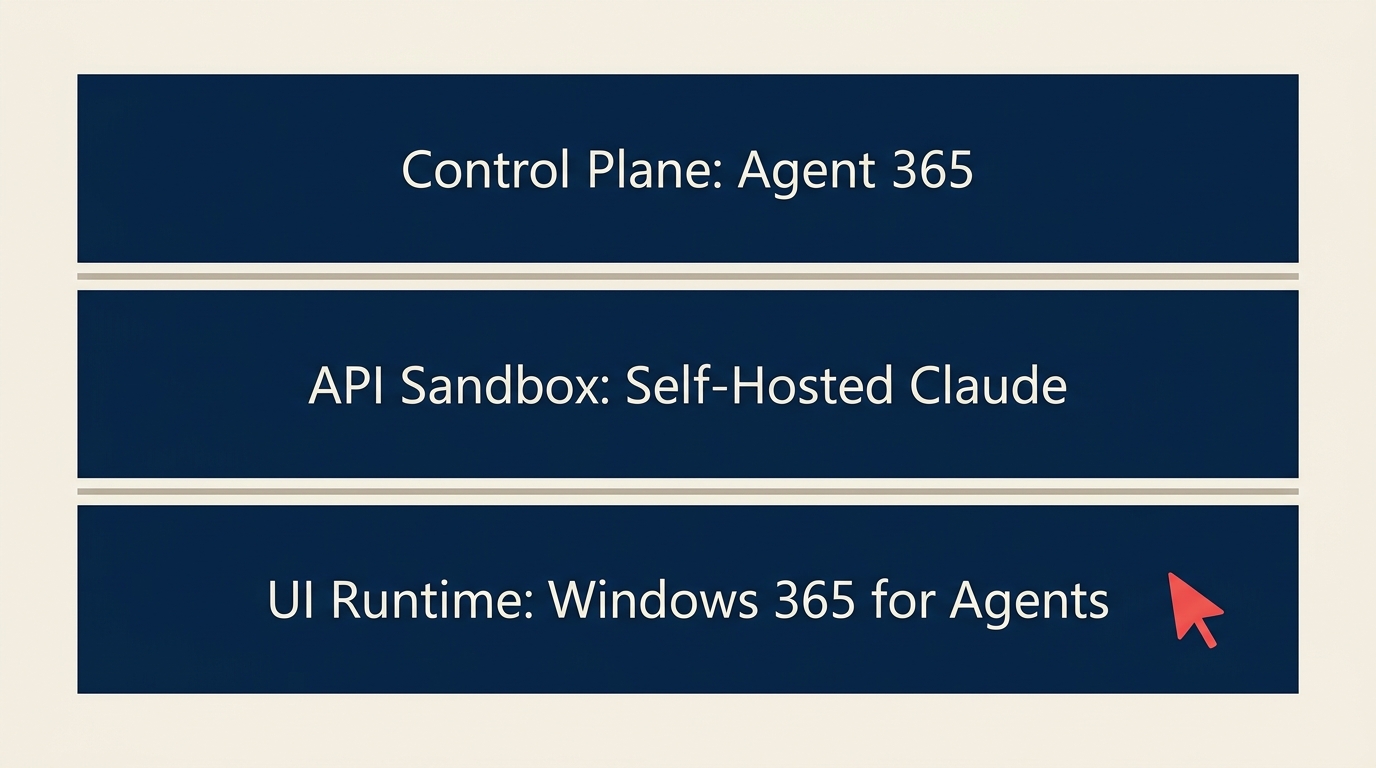 Tiga runtime AI agent untuk enterprise: control plane, API sandbox, dan UI-driven Cloud PC