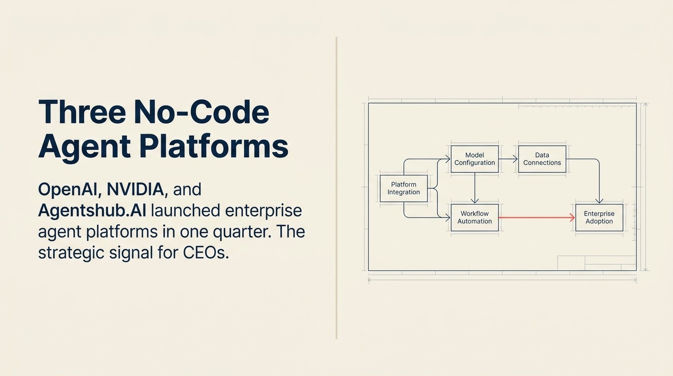 Three No-Code AI Agent Platforms Launched in One Quarter — Here's What CEOs Should Take From It