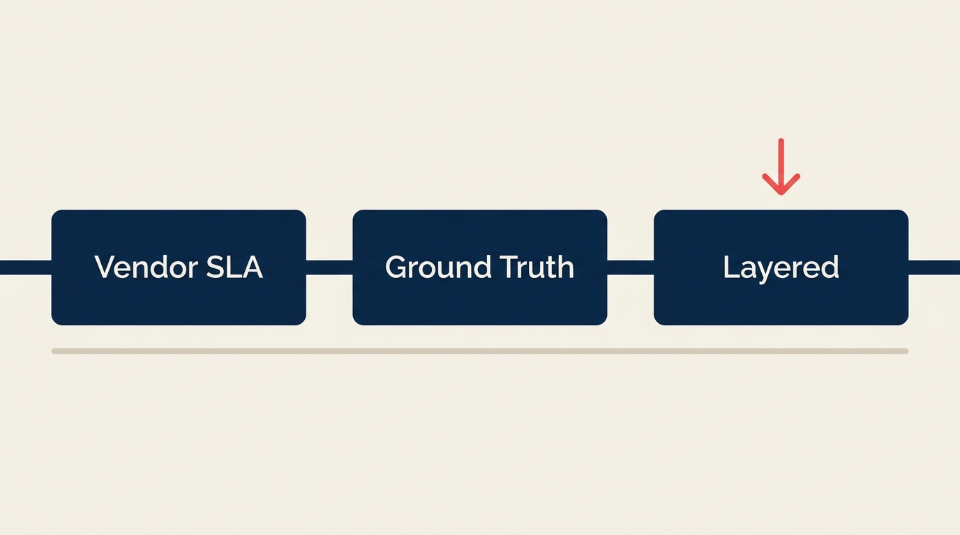 Diagrama de comparação do Frontier Governance Framework da OpenAI versus NIST AI RMF e ISO 42001