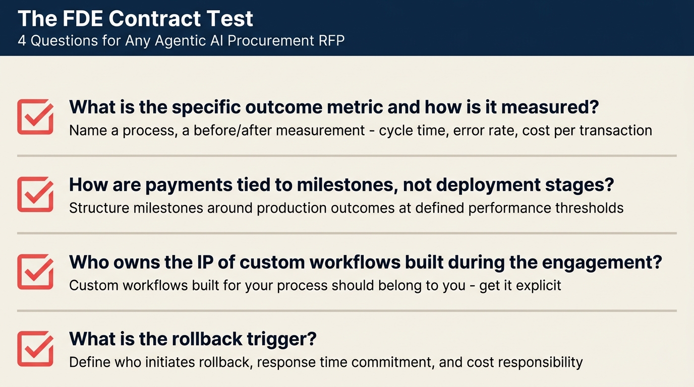 The FDE Contract Test - four questions a CIO should add to every agentic AI procurement RFP