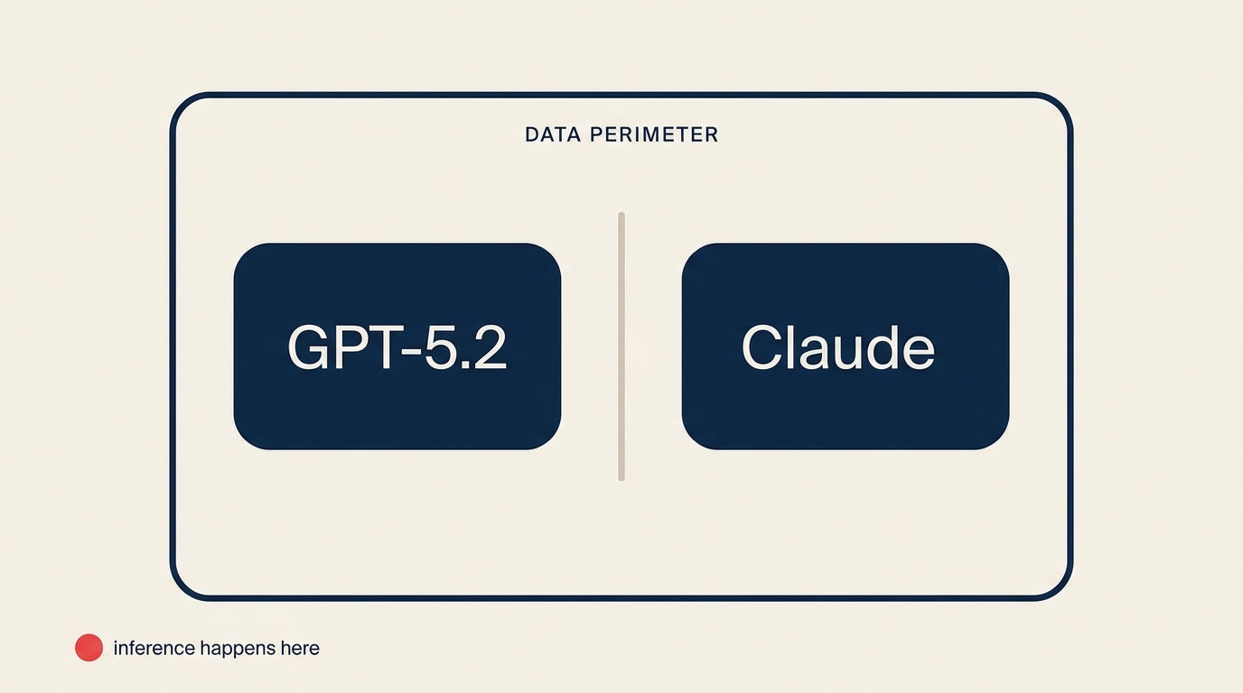 Matriz de decisão de stack do Snowflake Summit 26 mostrando gravidade de dados vencendo gravidade de modelos para arquitetura de AI empresarial