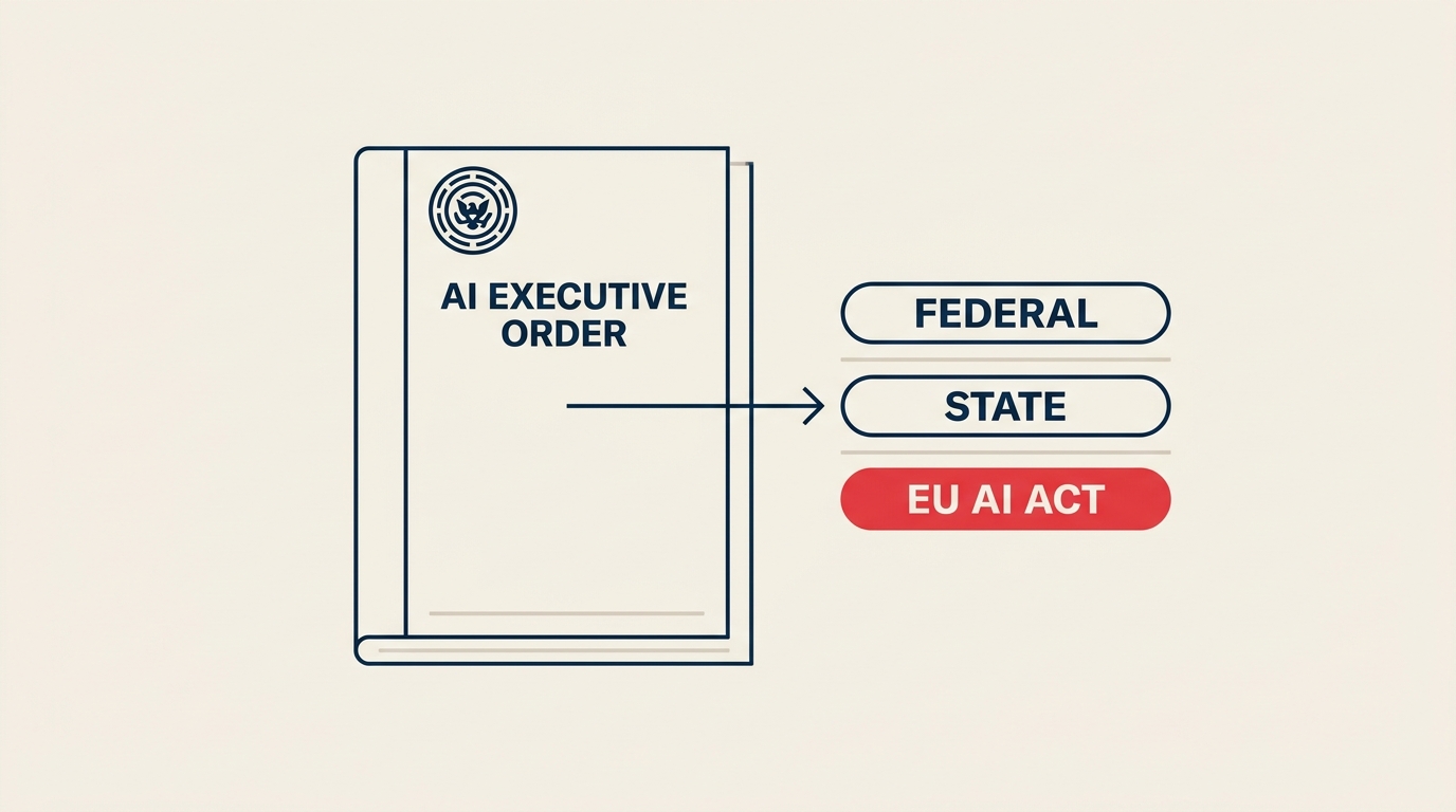 Perintah eksekutif AI federal diukur terhadap lapisan kepatuhan EU AI Act dan hukum AI negara bagian yang mengikat