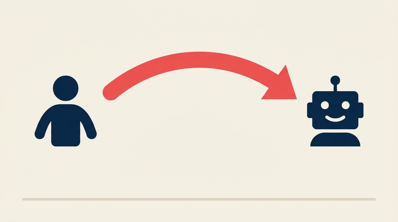 Diagrama mostrando a transferência de responsabilidade de uma pessoa para um AI agent humanizado