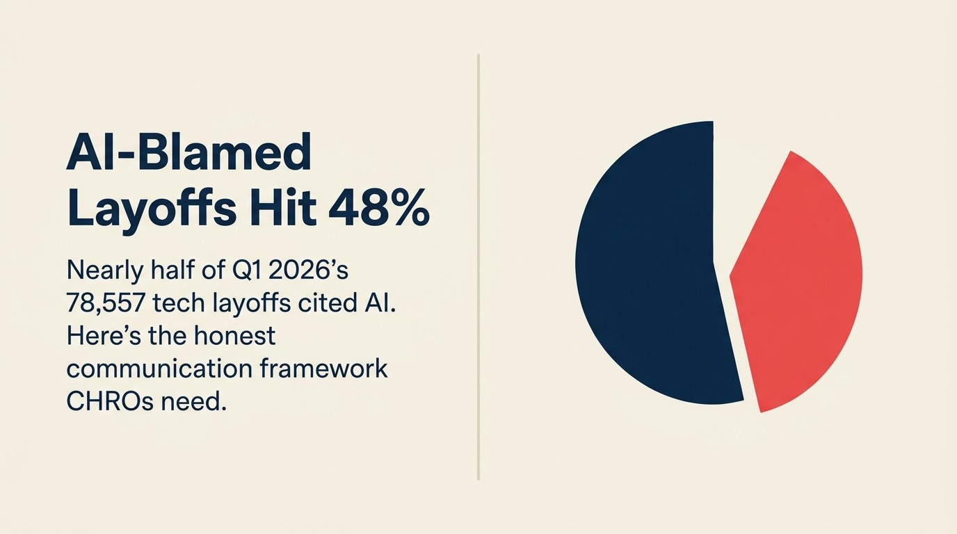 2026年Q1テクノロジーレイオフの48%がAIのせいに：次のボード会議の前にCHROが必要とするコミュニケーションプレイブック