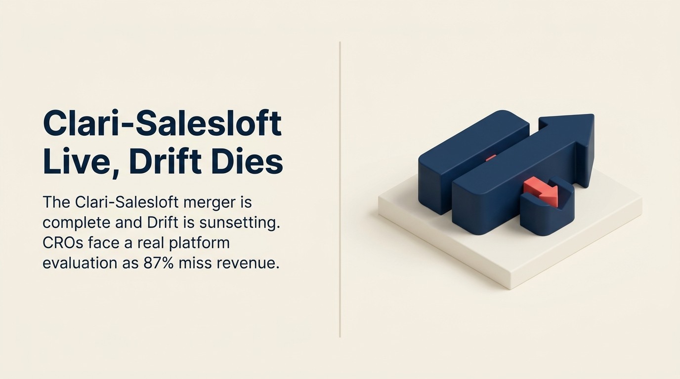The Clari-Salesloft Platform Is Fully Live and Drift Is Dying. Here's What CROs Need to Evaluate Right Now