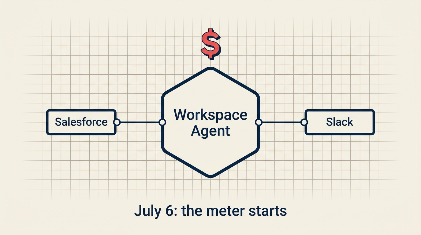 料金メーターとともにSalesforceとSlackに接続するOpenAI Workspace Agent