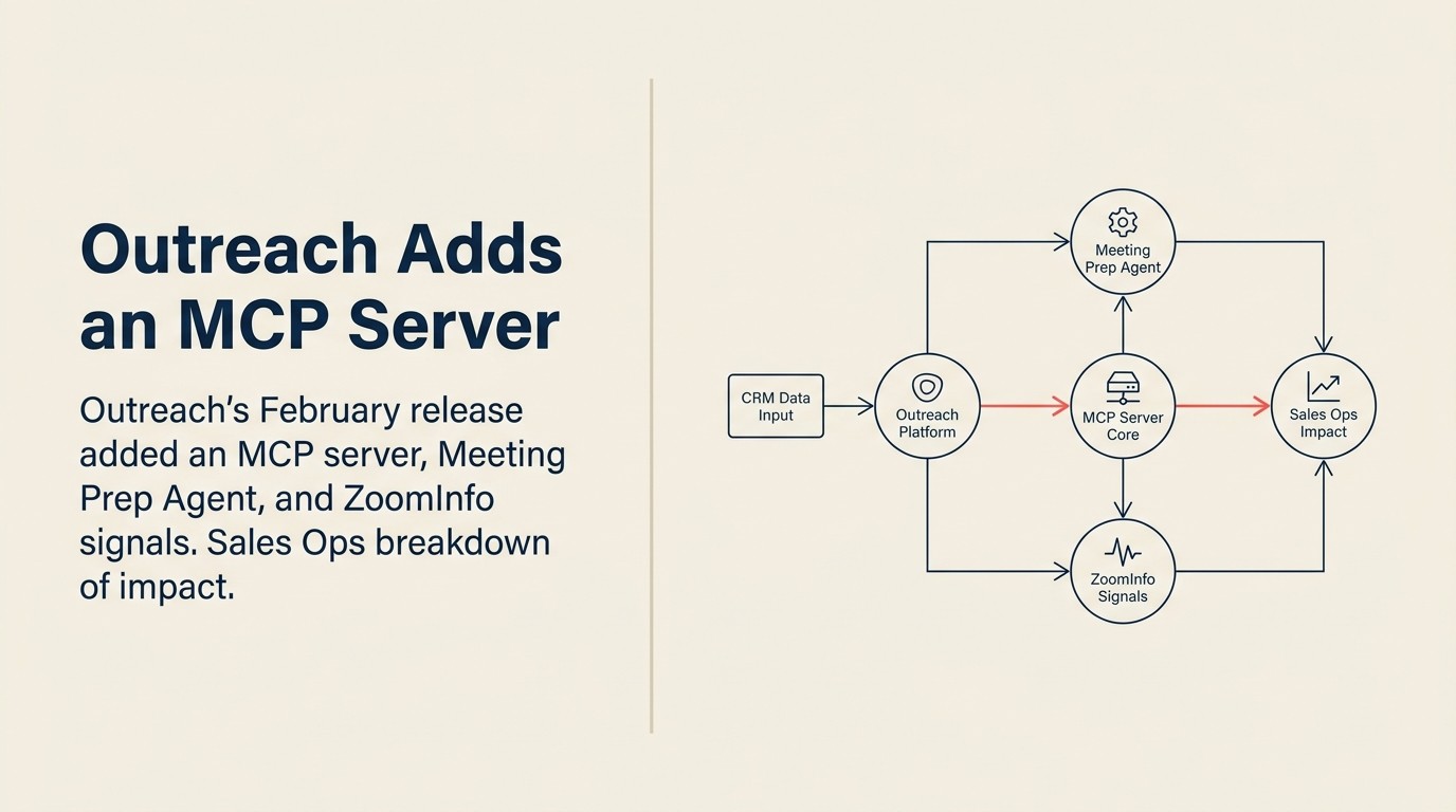 Outreach's MCP Server Move Changes How You Build AI Sales Workflows: Here's What Sales Ops Needs to Know