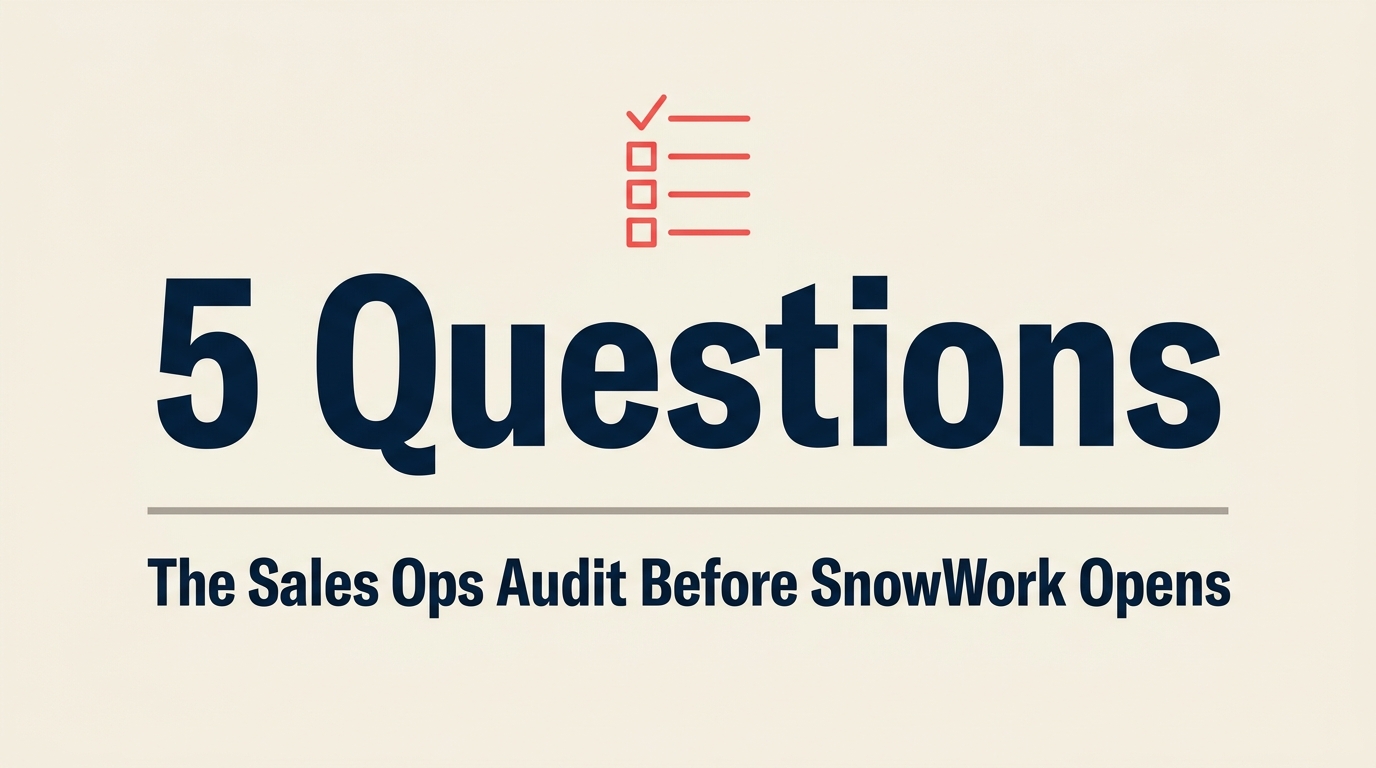 Daftar periksa lima pertanyaan untuk audit Sales Ops sebelum membuka SnowWork ke pengguna bisnis