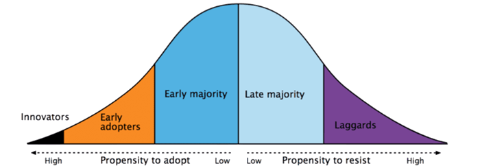 product-lifecycle.png